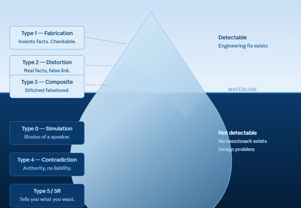 AI Hallucinations: Technical vs. Structural Impact on Thinking