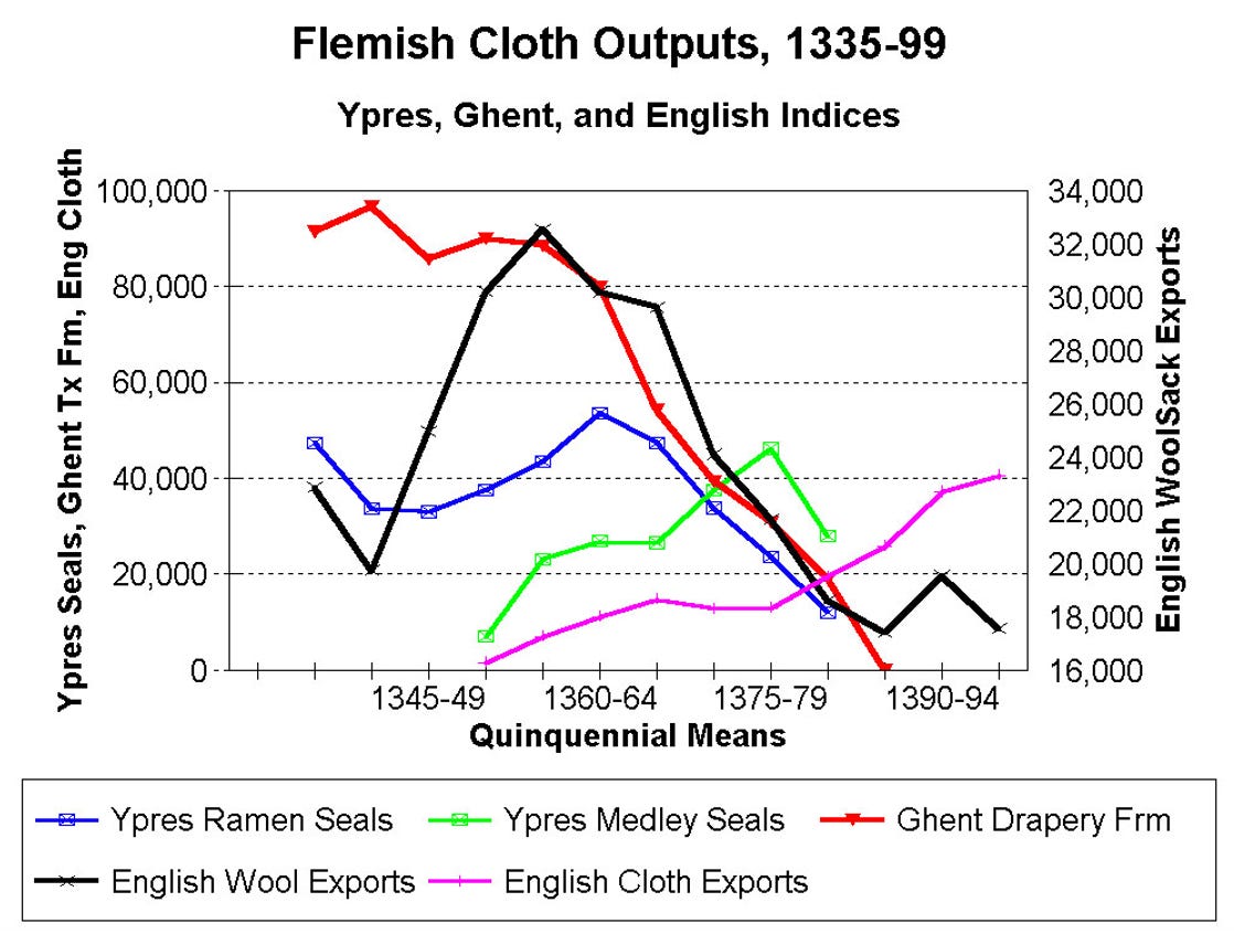 How the wool trade transformed England - by Michael Magoon