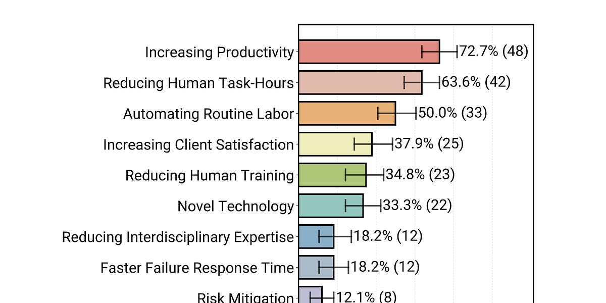 🤖AI Agents Weekly: GPT-5.2, Devstral 2, Measuring Agents in Production, Gemini Deep Research API, Deep RL Course