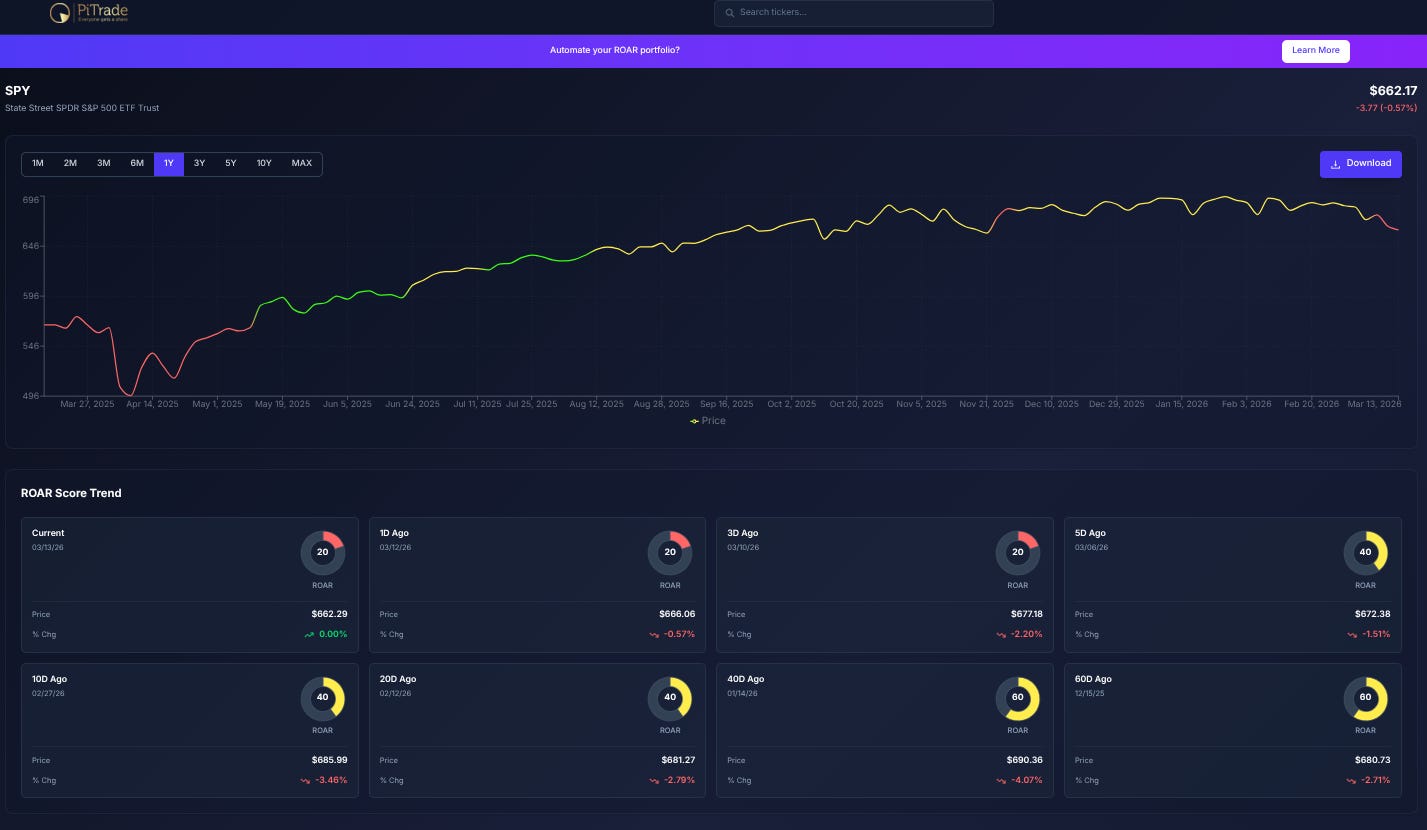 The ROAR 10 Model Portfolio: A Defense-First Approach, Built For Modern ...
