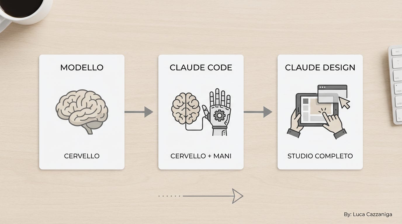 La settimana che ha fatto tremare Figma e Adobe. Anthropic non ...