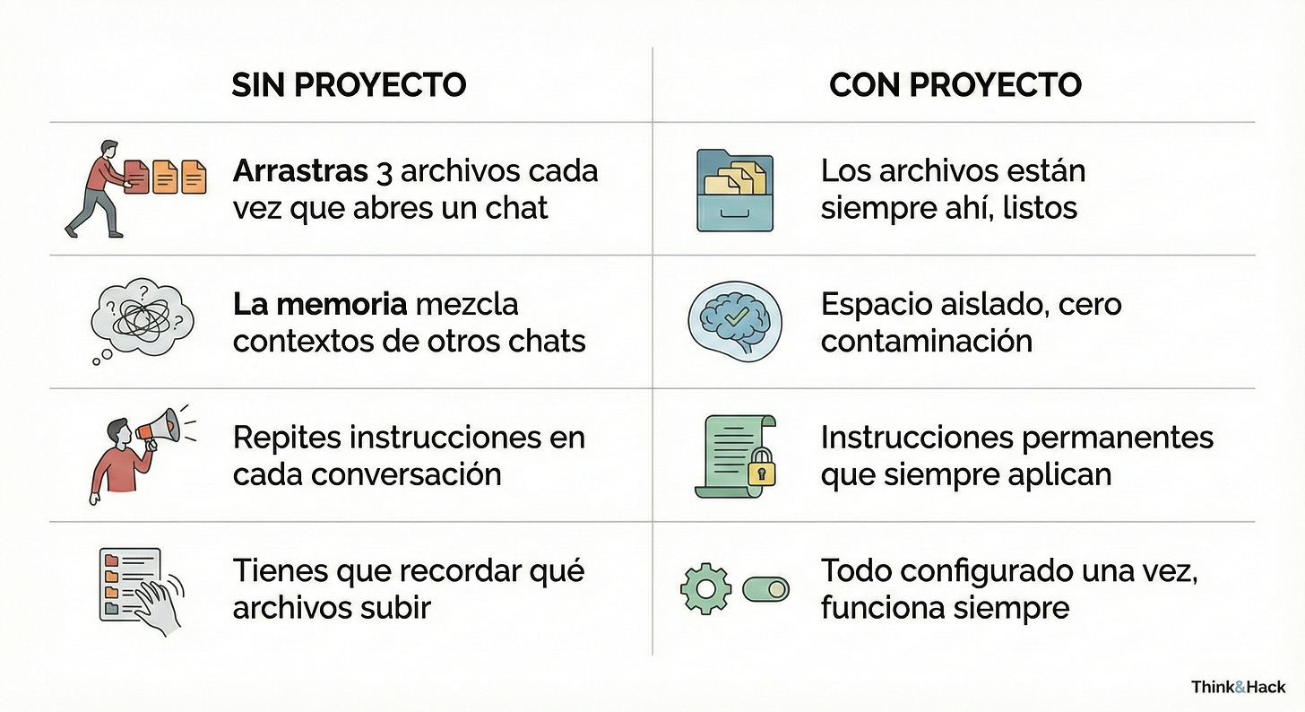 Qué es un proyecto en chatgpt