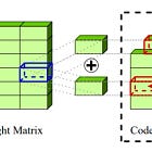 Run a 7.7x Smaller Mixtral-8x7B on Your GPU with AQLM 2-bit Quantization