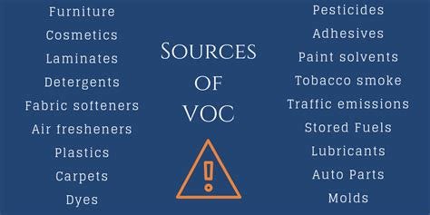 VOCs (Volatile Organic Compounds) lurking in every home and how its affecting our health