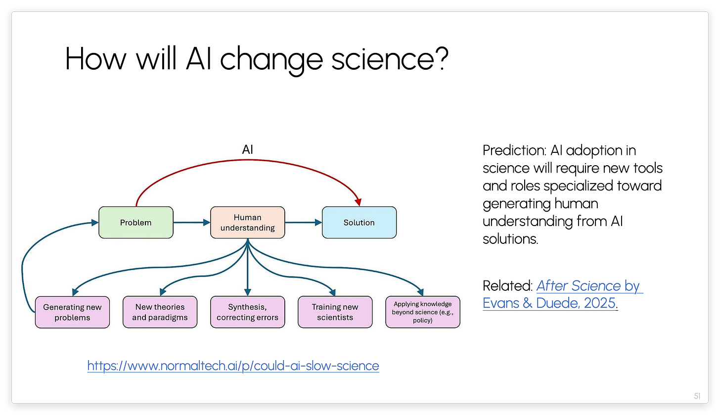 How will AI change science? How will AI change science?