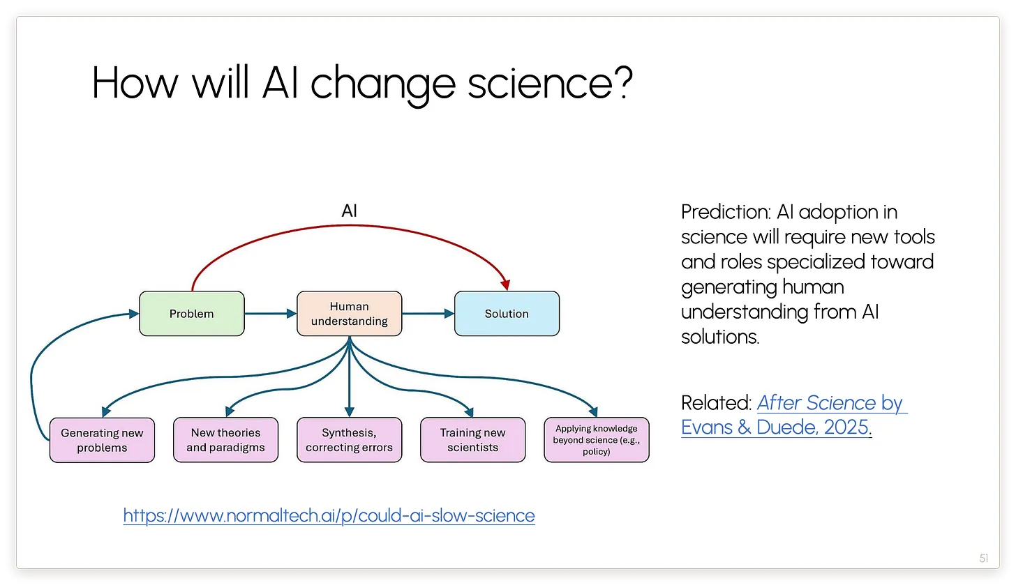 AI 将如何改变科学？