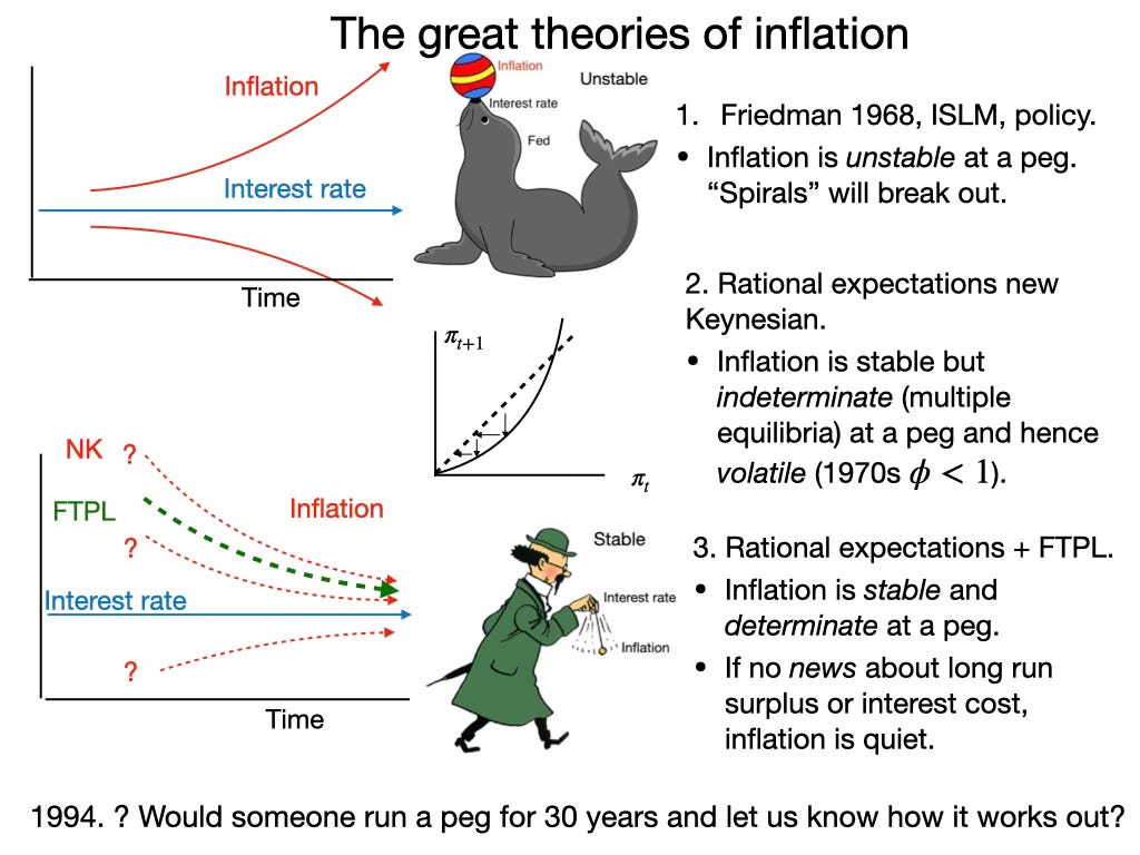 Inflation, Monetary and Fiscal Policy, and Japan. Part 4: Decisive