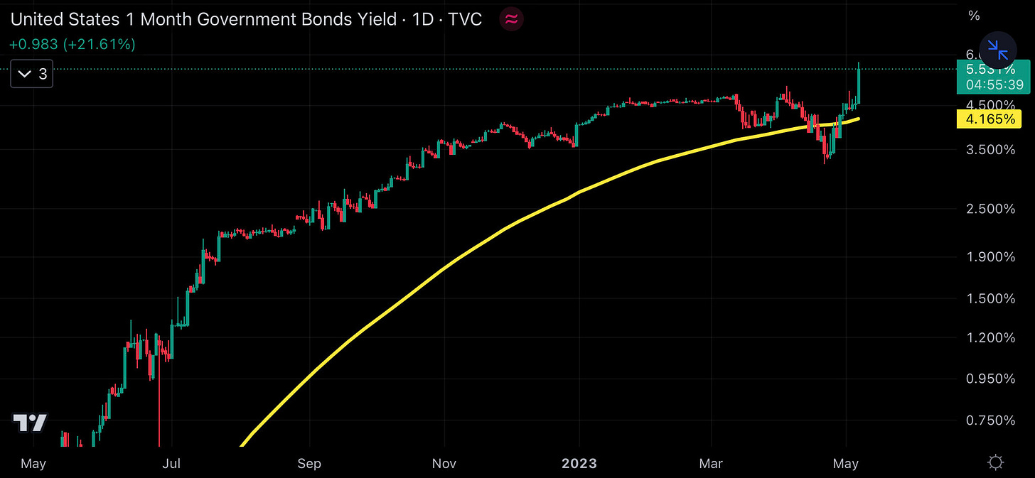 chart, line chart