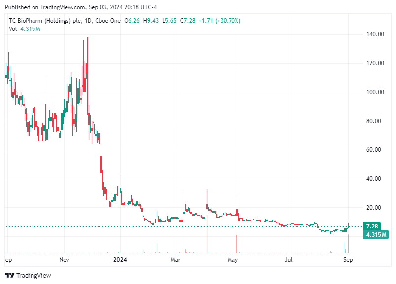 TradingView chart TradingView chart