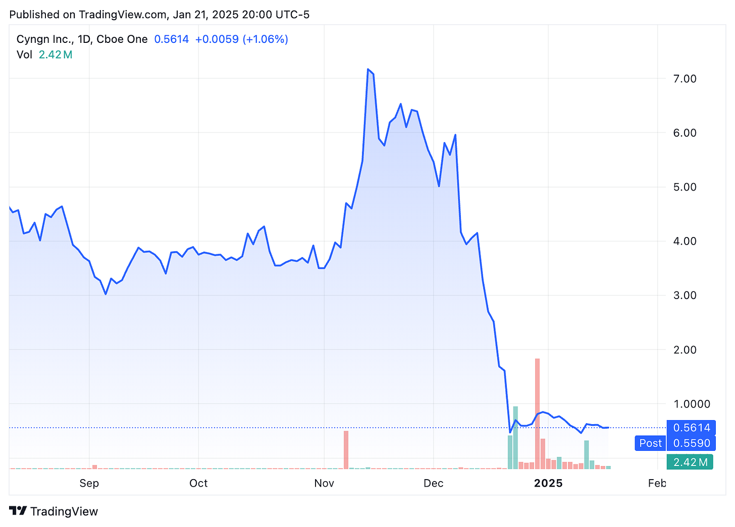 TradingView chart