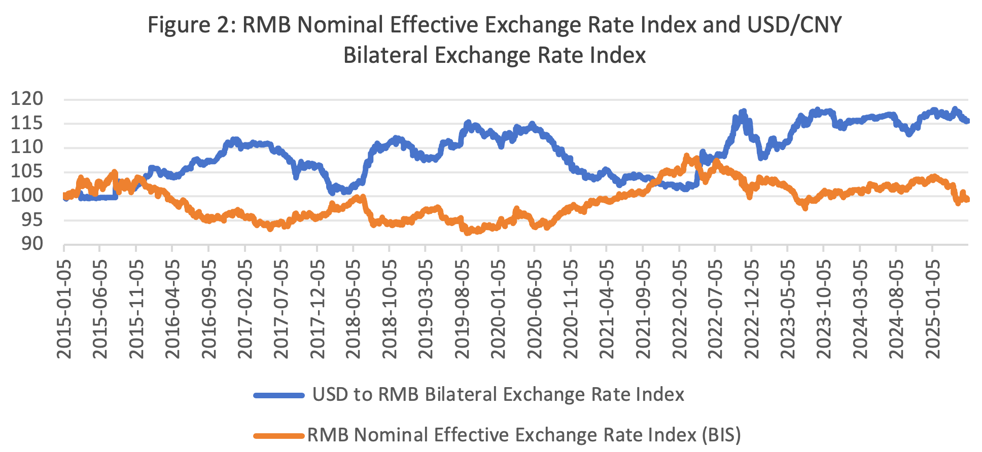 Fundamentals, Valuation, and Potential of the RMB Exchange Rate