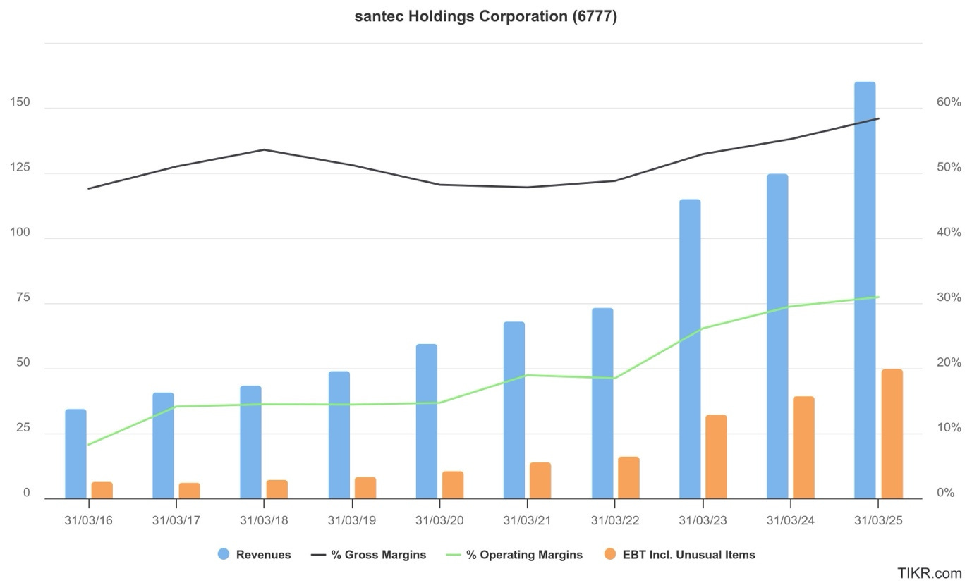 A graph of a company's company's company's company's company's company's company's company's company's company's company's company'

AI-generated content may be incorrect.