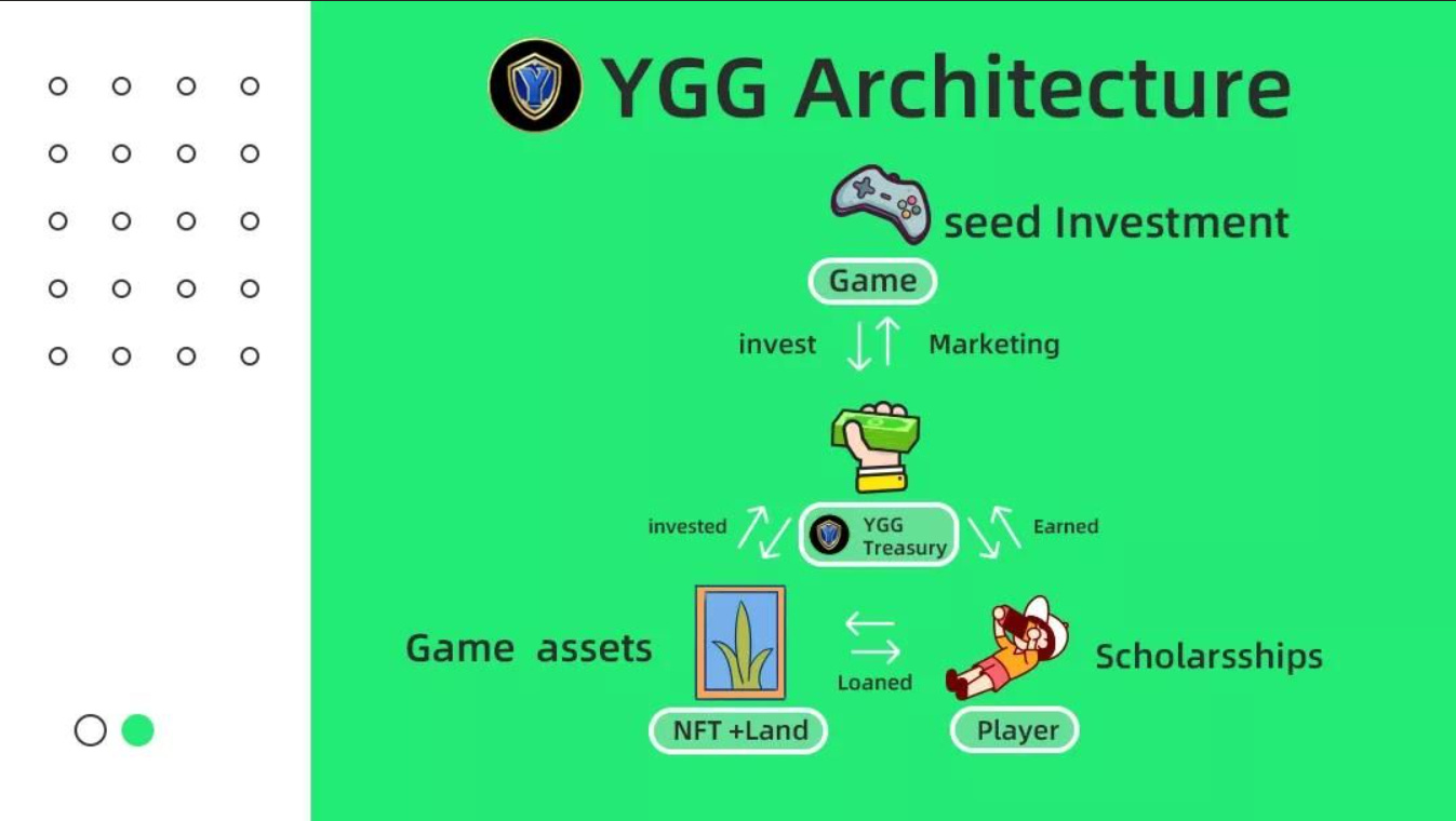 How a crypto gaming guild works