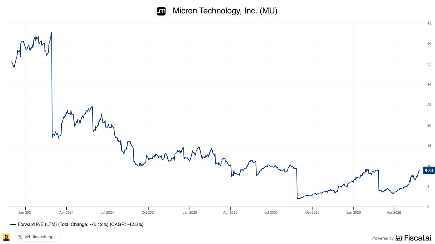 Chart preview