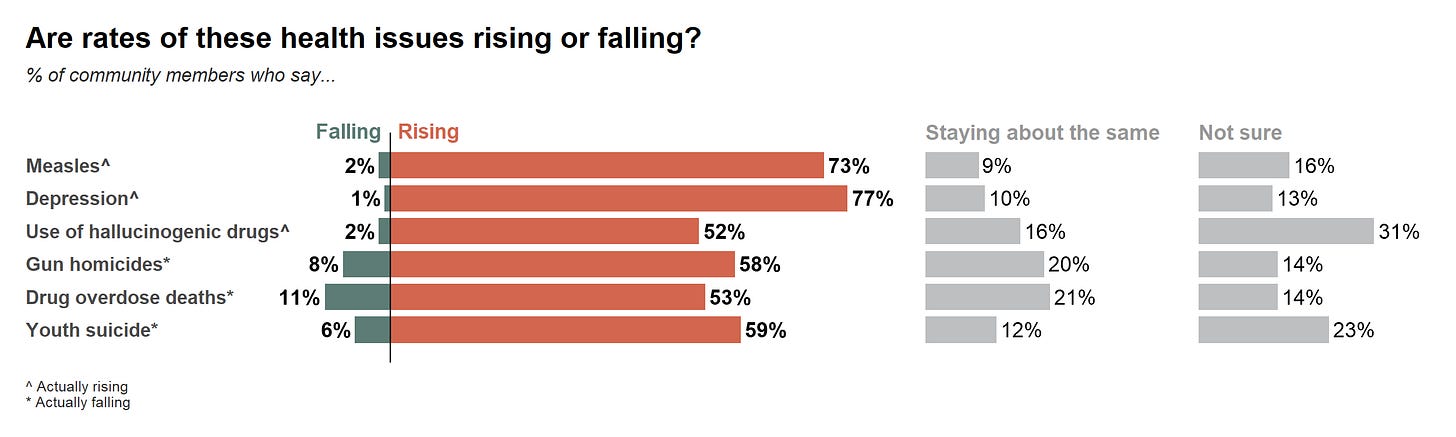 A graph of a number of people
Description automatically generated with medium confidence