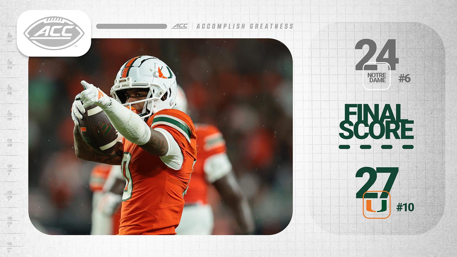 No. 10 Miami Digs in Late, Tops No. 6 Notre Dame 27-24 in a Thriller -  Atlantic Coast Conference
