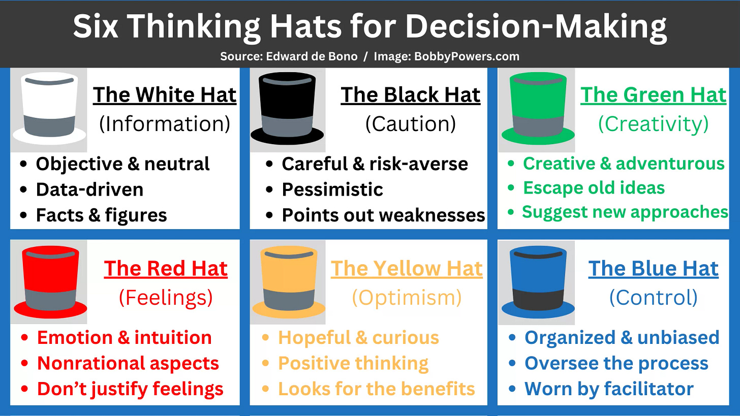 Six Thinking Hats Six Thinking Hats