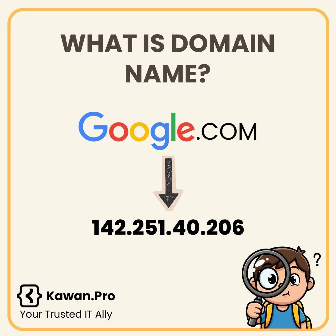 May be a graphic of text that says 'WHAT IS DOMAIN NAME? Google.coM 142.251.40.206 40.206 142.251. Kawan.Pro Your Trusted IT Ally'