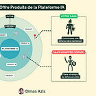 SaaS B2B IA : Et Si OpenAI Devenait Votre Concurrent ?