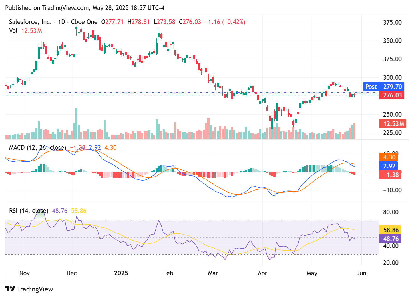 TradingView chart TradingView chart