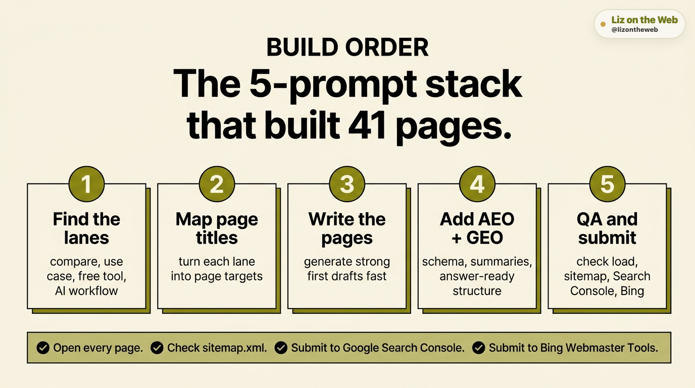 Five-prompt build order for PRISM search pages