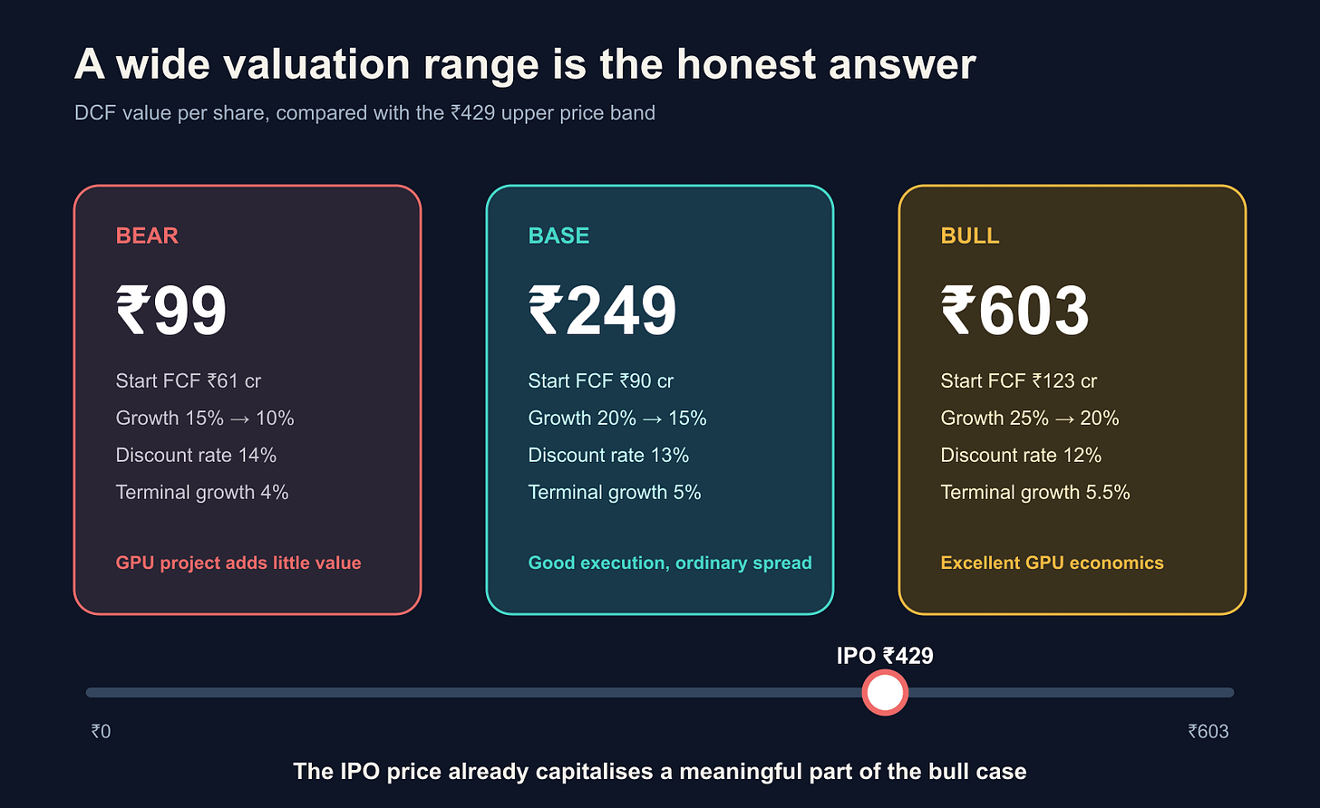 ESDS DCF scenarios ESDS DCF scenarios