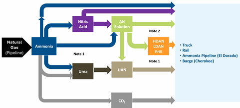 A diagram of a solution

AI-generated content may be incorrect.