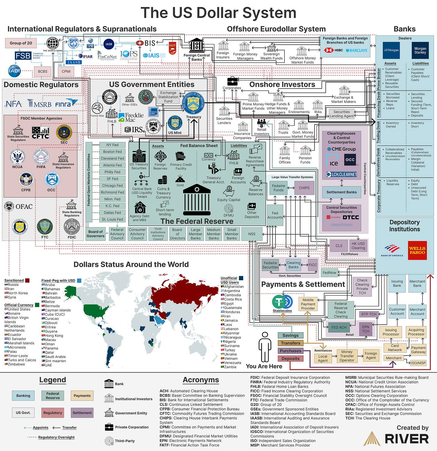 r/Infographics - An overview of the US Dollar system r/Infographics - An overview of the US Dollar system
