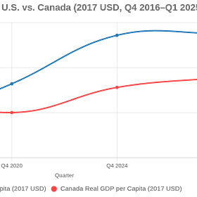 Is Government Policy Making You Poorer?