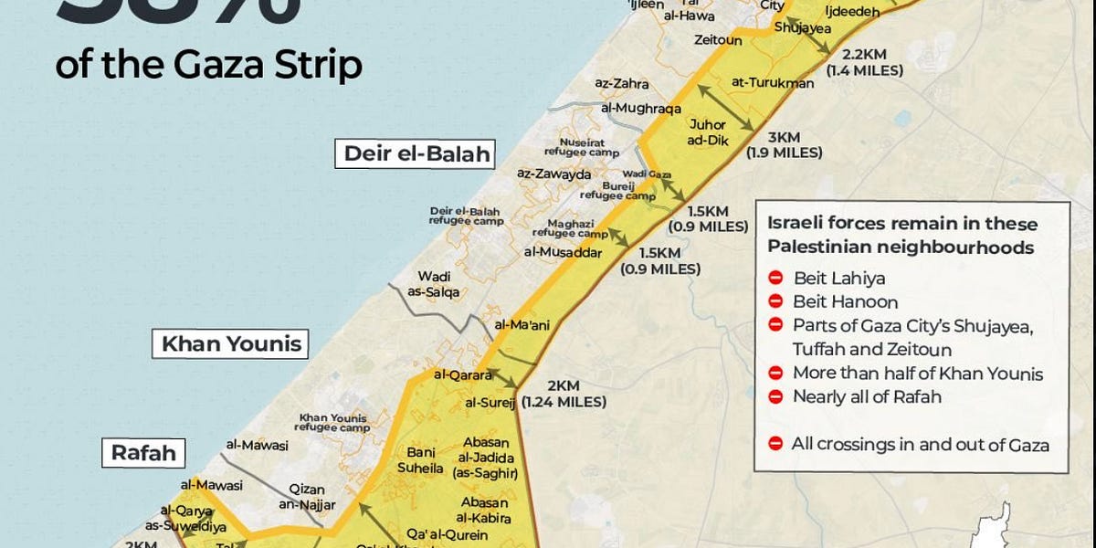 58% And 14% — Two Defining Numbers of The Ceasefire