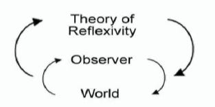 George Soros: Reflexivity and fallibility: guiding principles of understanding and acting within social systems – Cogmach George Soros: Reflexivity and fallibility: guiding principles of understanding and acting within social systems – Cogmach