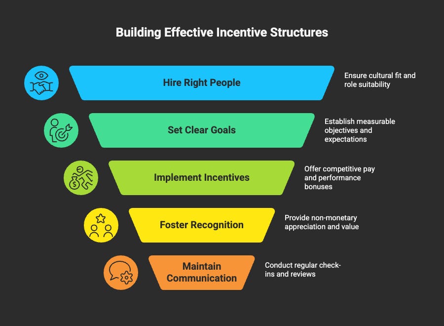 💰 Building Incentive Structures That Actually Keep Your Team