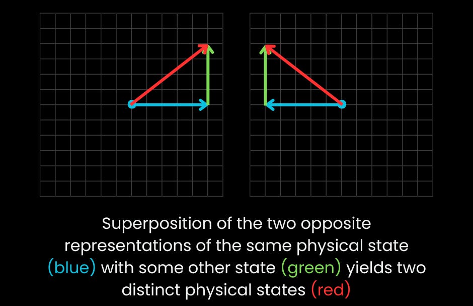 What is the Spin-Statistics Theorem? - by Samreet Dhillon