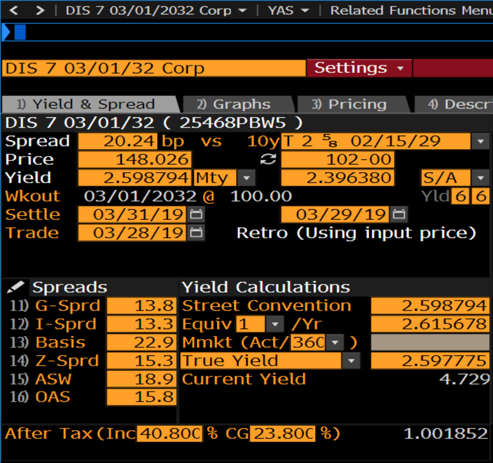 Solved Calculate the yield-to-maturity on a Disney bond that | Chegg.com Solved Calculate the yield-to-maturity on a Disney bond that | Chegg.com