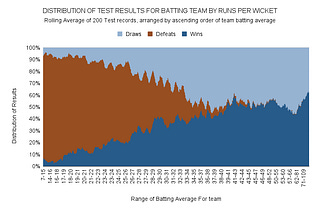 On The Vanishing Draw And Its Consequences