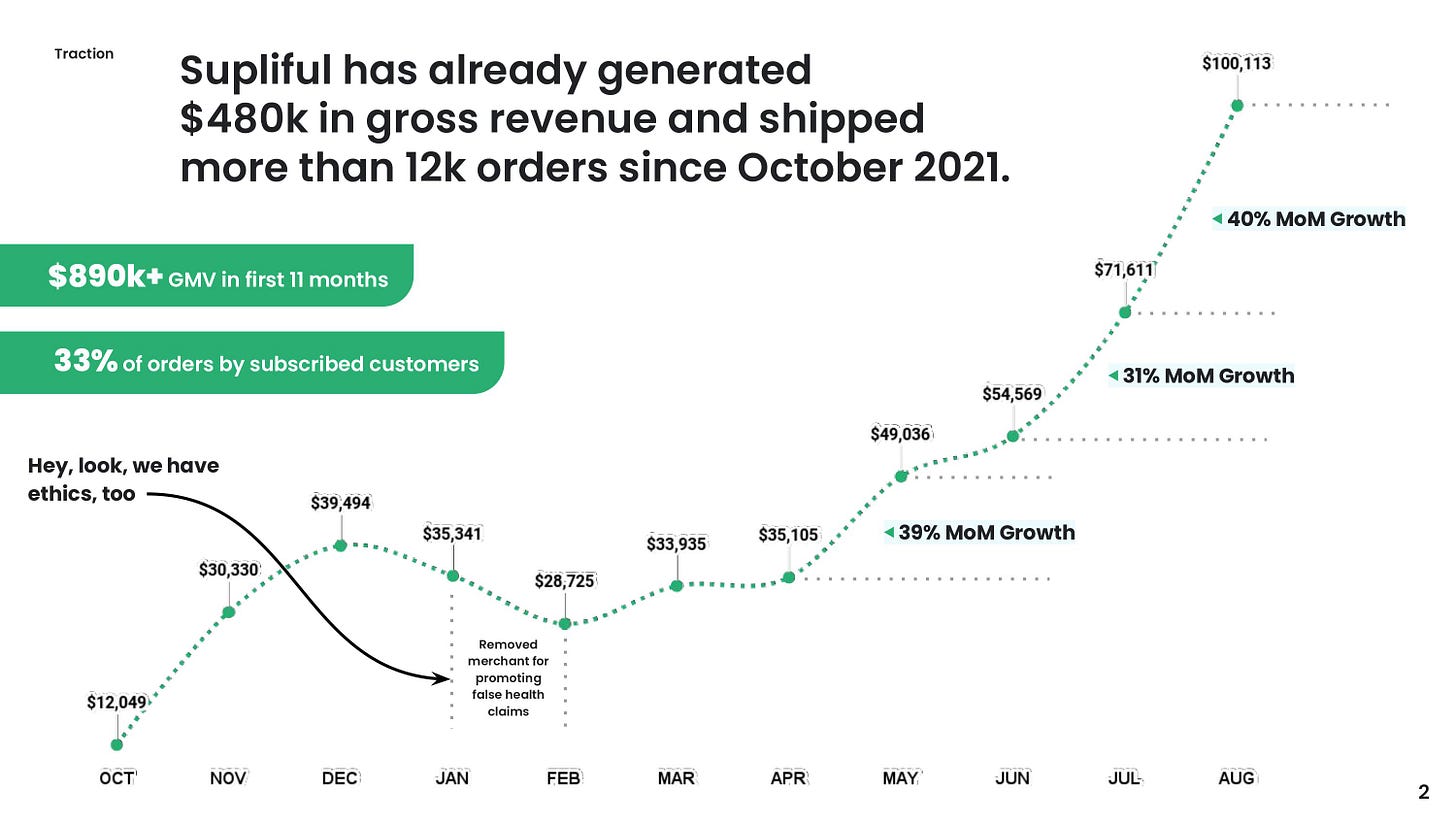 Pitch Deck Teardown: The perfect pitch deck | TechCrunch