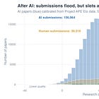 Claude Code 27: Research and Publishing Are Now Two Different Things