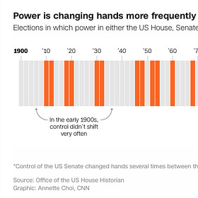 New Republican voters are much less MAGA. That will hurt the party in 2026.