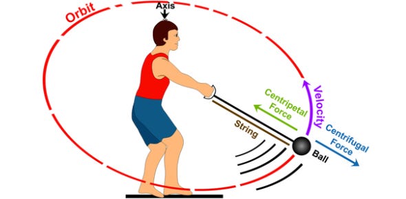 Centrifugal and Centripetal Forces Quiz - Trivia & Questions