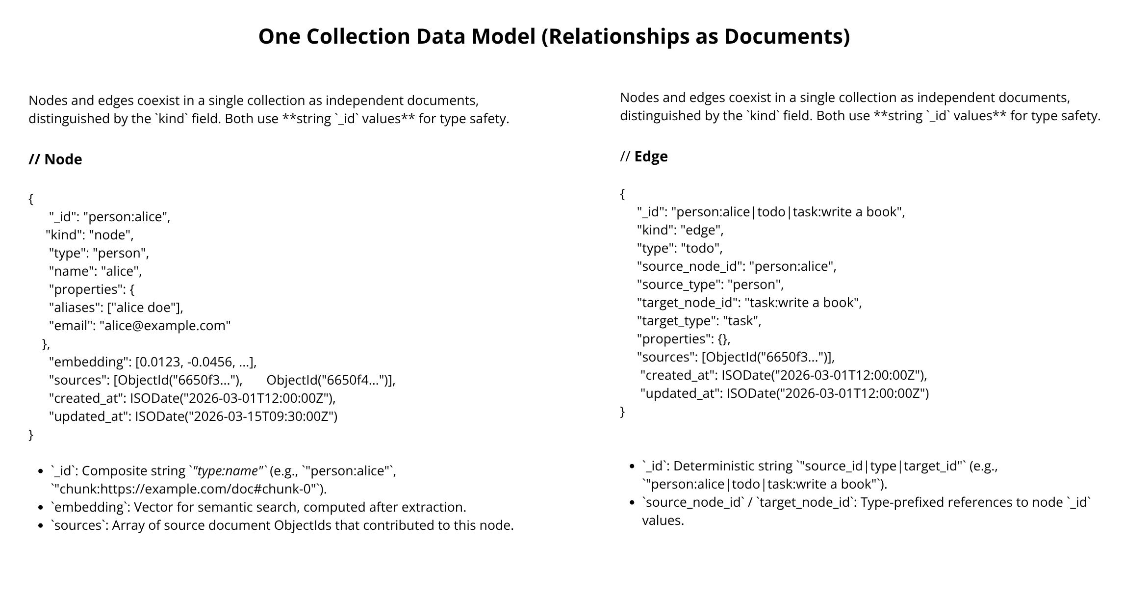 data_model_one_collection