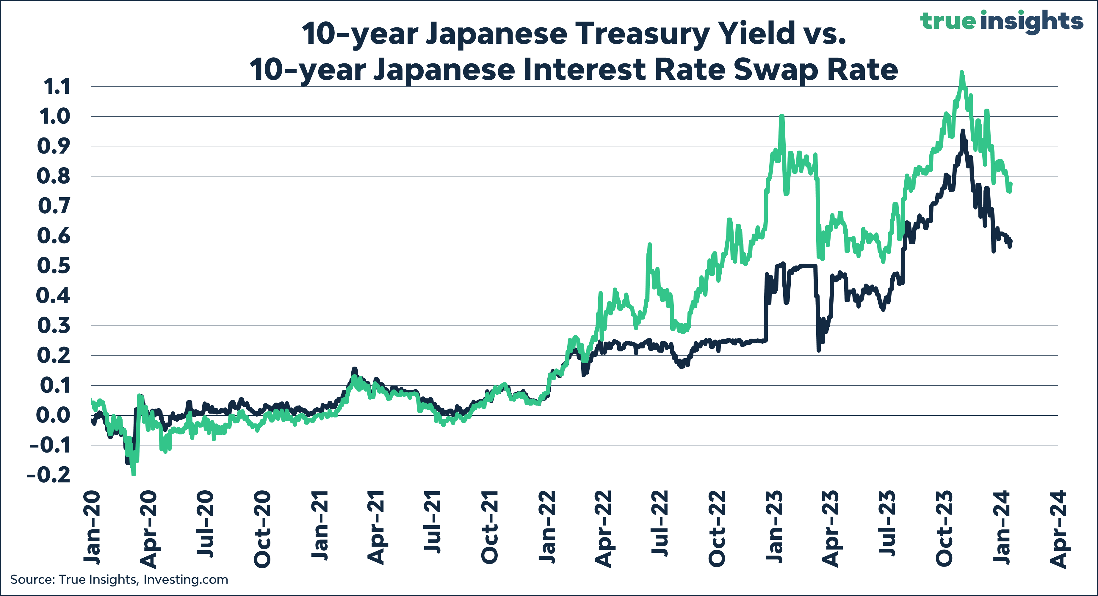 Japan taking a trip down tightening lane? Sure!
