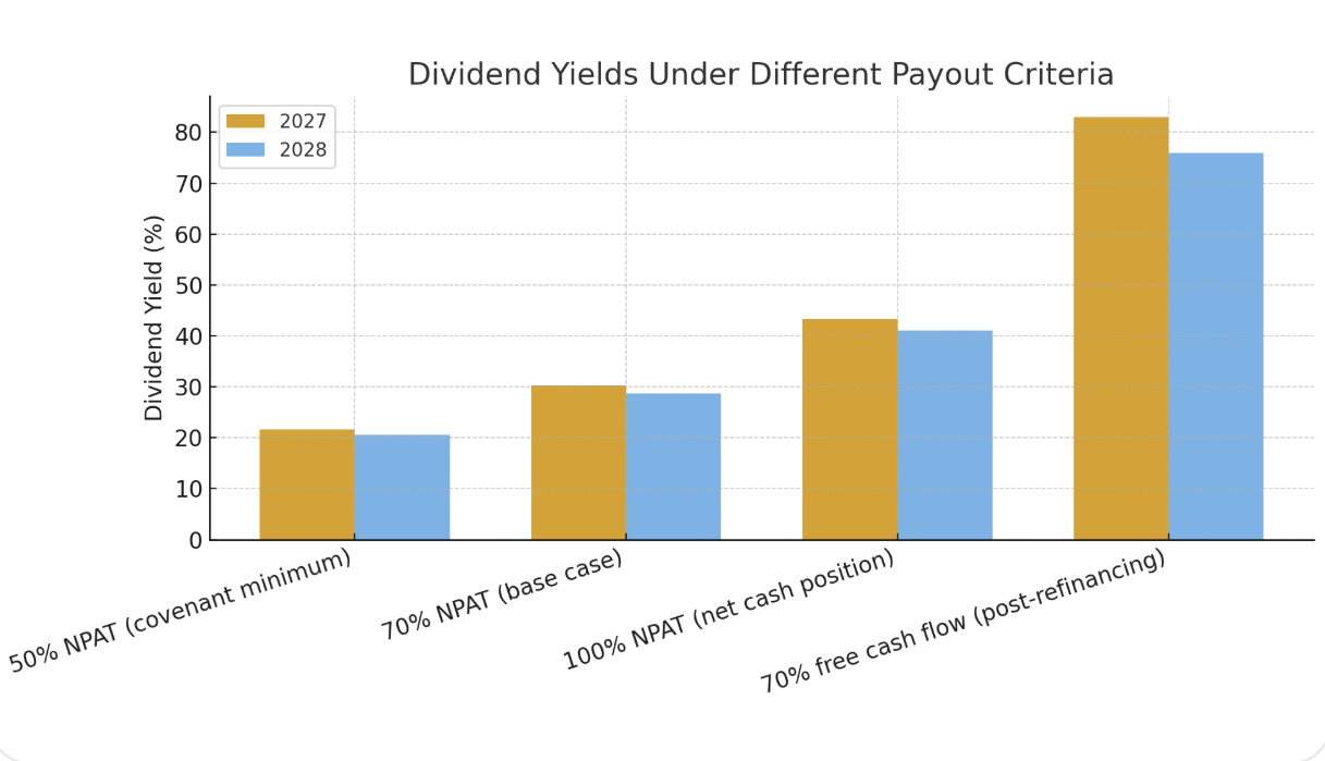 OKEA: Deep Value, Dividend Return, and Takeover Optionality