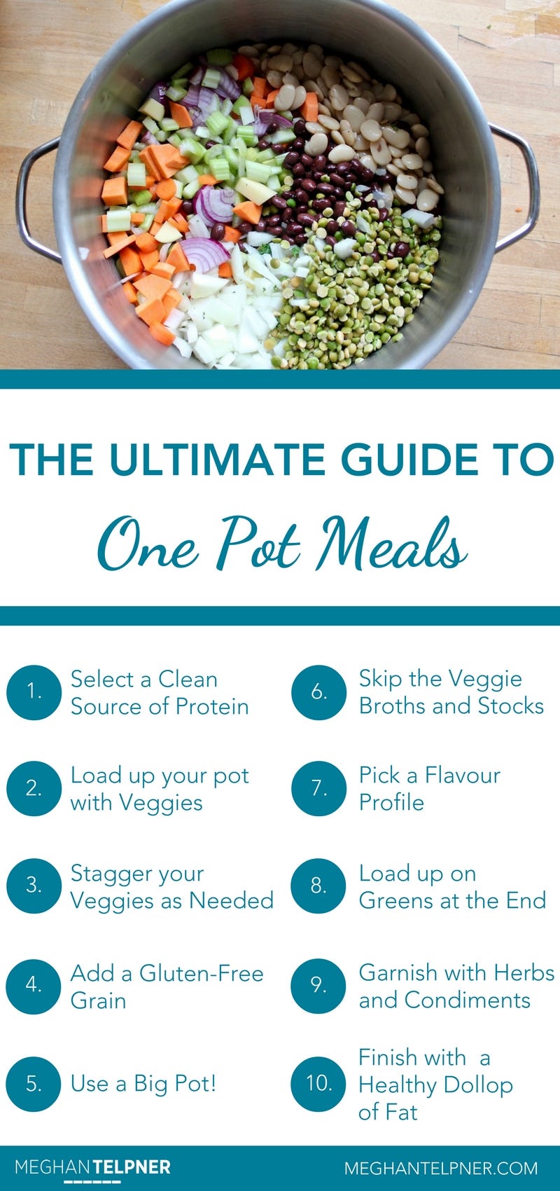 Ultimate Guide To One Pot Meals - by Meghan Telpner