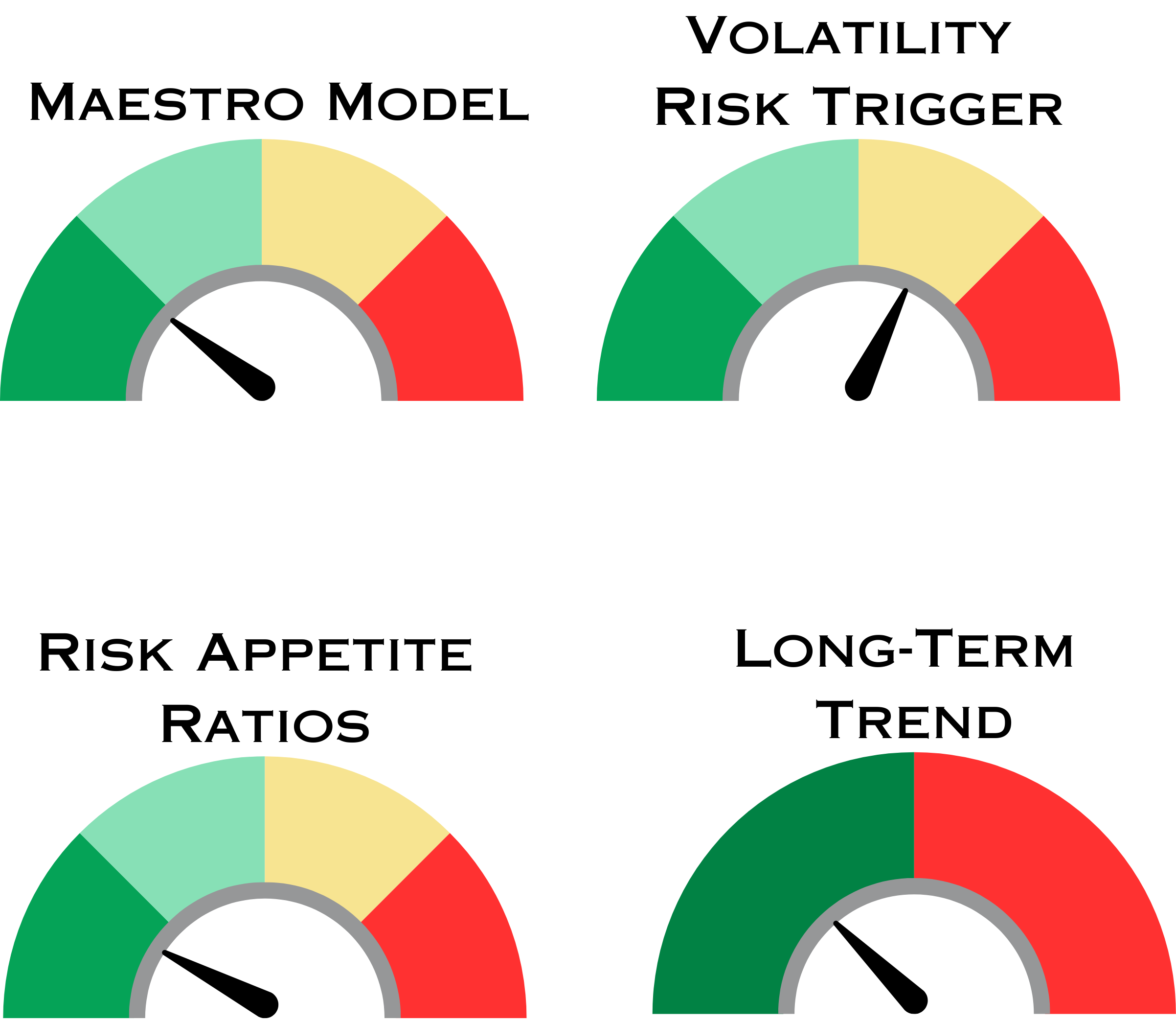 Spotlight Chart Example Updated Models & Spotlight Charts 1/25/2026