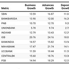 Best PSB Stocks After FY26 Results: 11 Public Sector Banks Compared