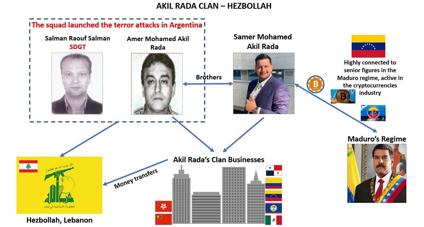 The Akil Rada Clan | GFATF | Global Fight Against Terrorism Funding | Live  and Let Live