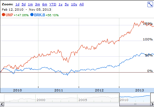 UNP since February 2010 UNP since February 2010