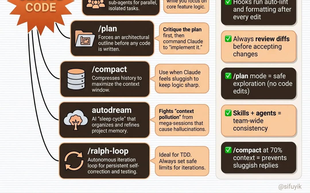 Claude Code Cheat Code Claude Code Cheat Sheet - by Sifu Yik Chan