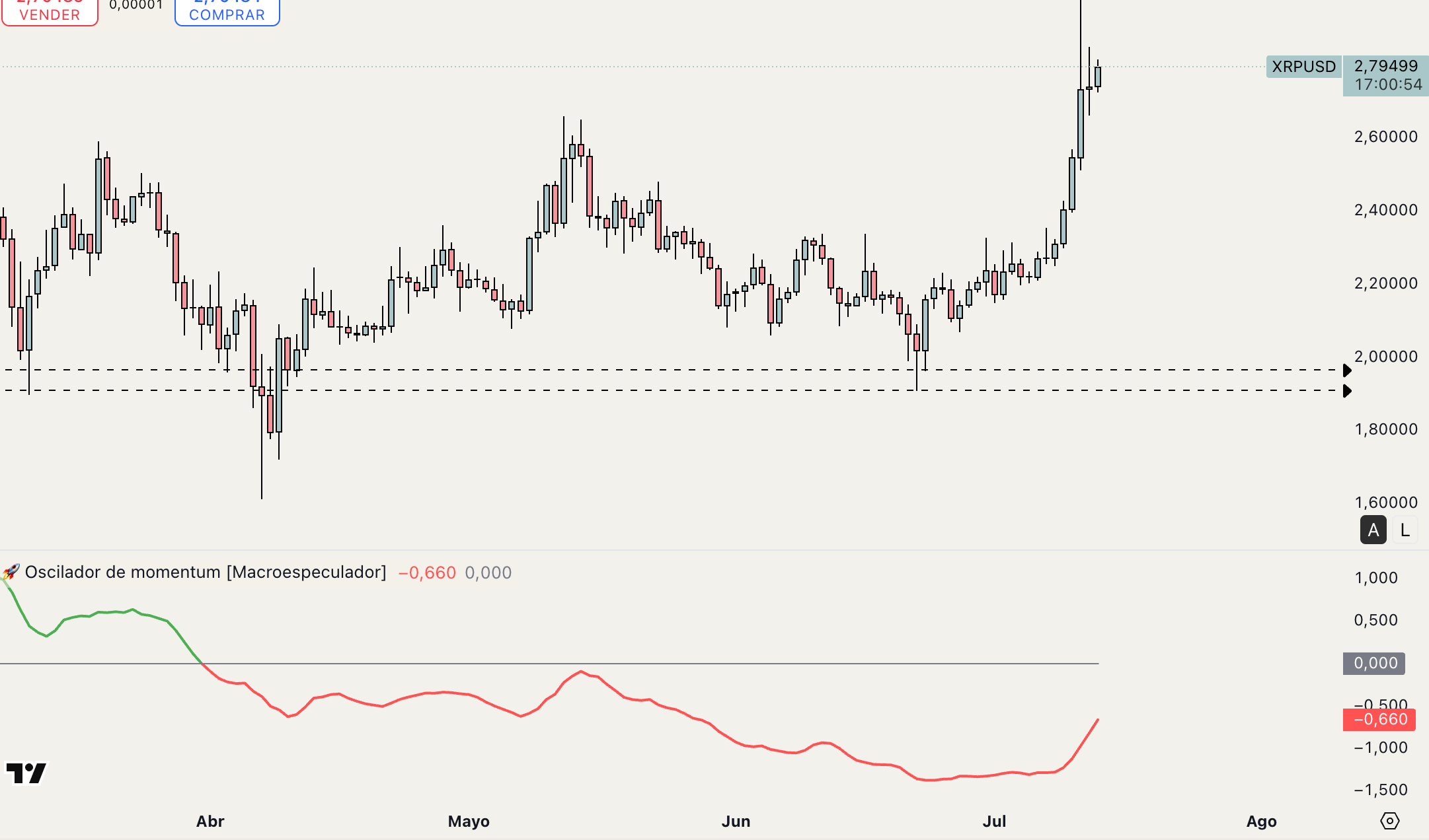 Prepárate para lo que viene. - macroespeculador.