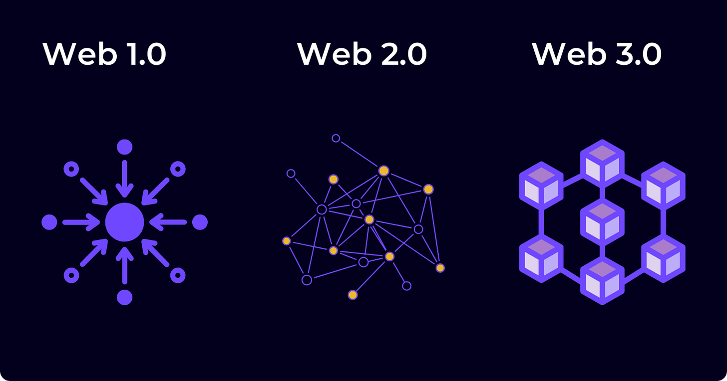 What is Web 3.0: A Layman's Guide to the Decentralized Web